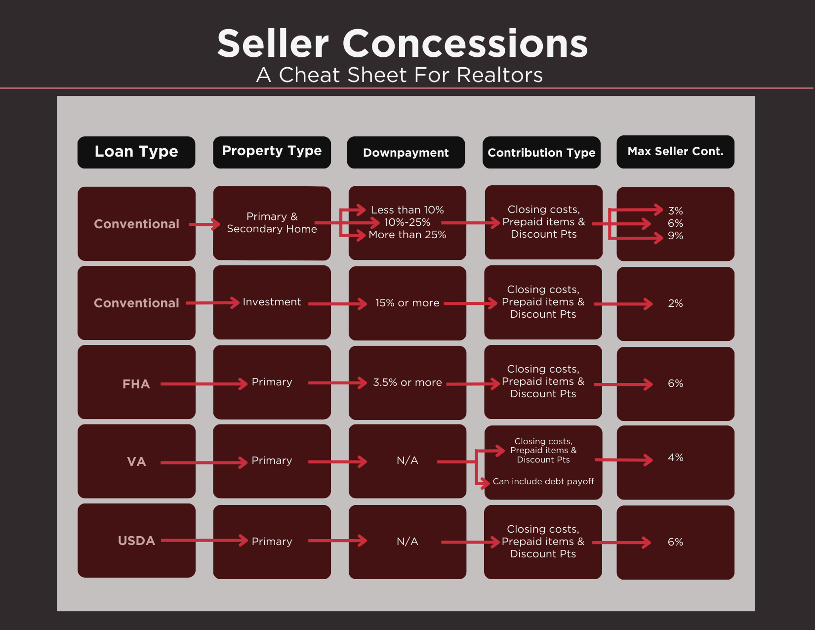 Seller Concessions